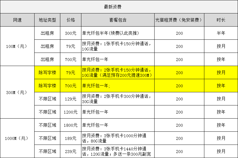 中山火炬开发区现在电信宽带多少钱？2023年中山电信宽带套餐最新价目表