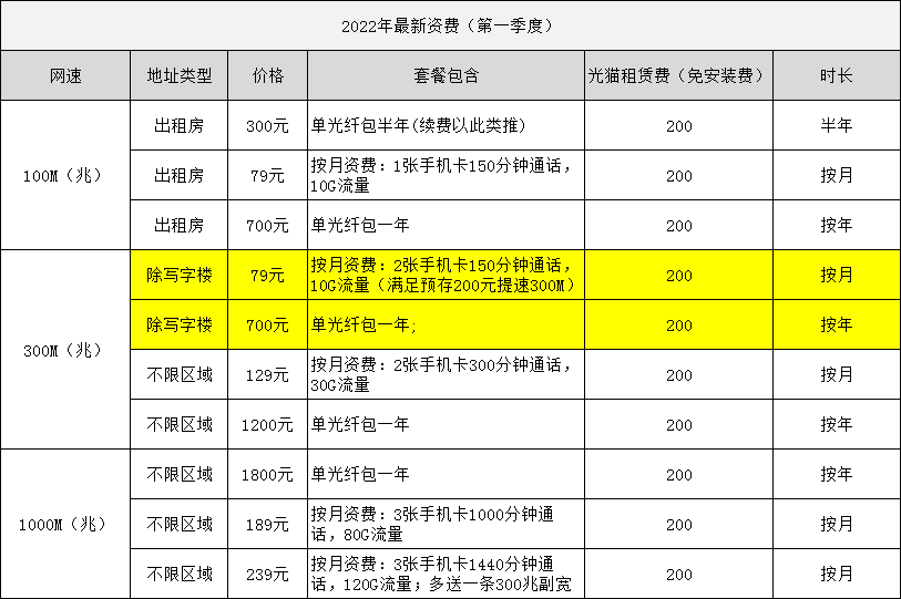 中山南朗电信宽带套餐价格表-中山南朗电信宽带网上营业厅办理