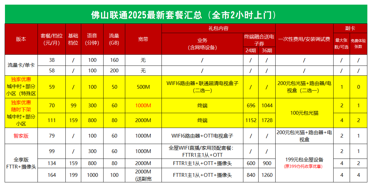 佛山联通2025年最新宽带套餐价格表（营业厅在线办理安装）